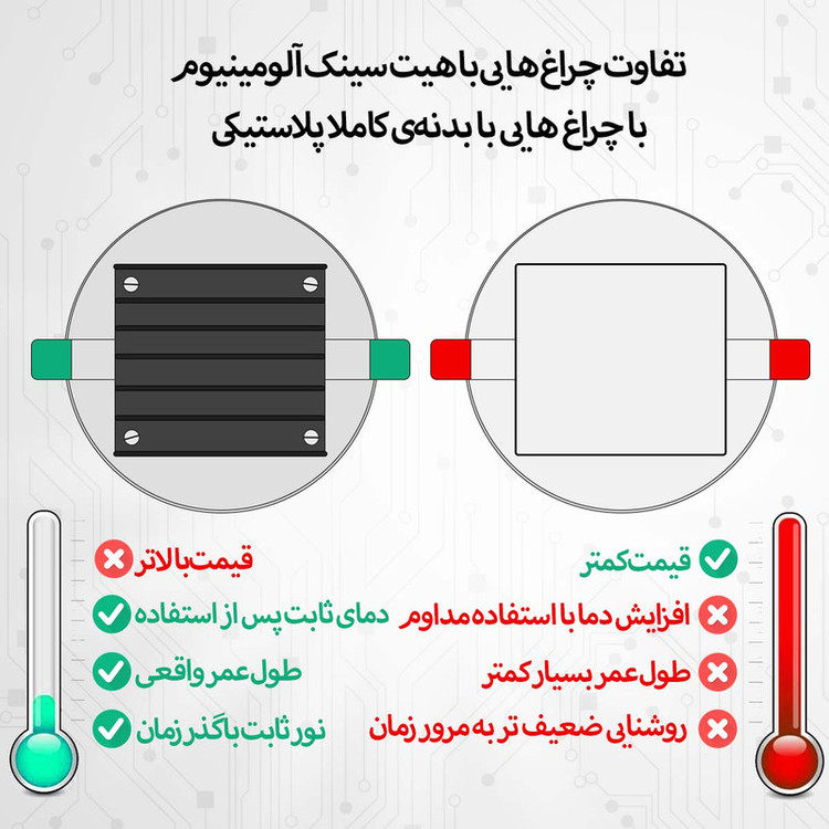 لامپ هالوژن 7 وات شاهچراغ مدل روناک بسته 12 عددی