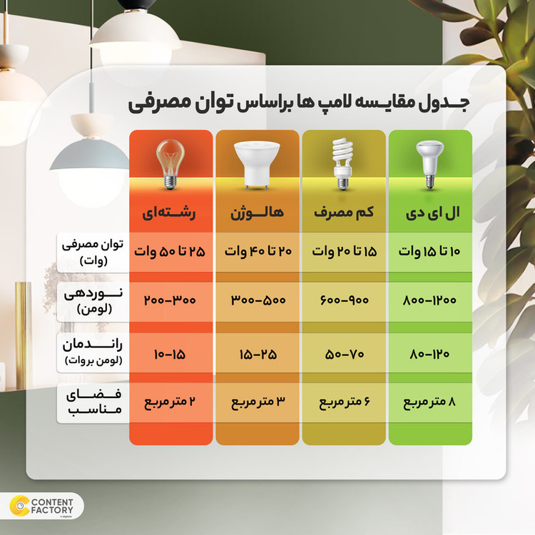 پنل ال ای دی 16 وات شاهچراغ مدل صدرا طرح روکار مربع