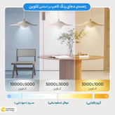 پنل ال ای دی 16 وات شاهچراغ مدل صدرا طرح روکار مربع