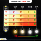 پنل ال ای دی 16 وات شاهچراغ مدل صدرا طرح روکار مربع